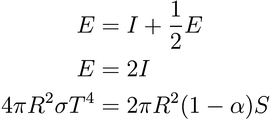\begin{aligned}
    E &= I + \frac 12 E \\
    E &= 2I \\
    4 \pi R^2 \sigma T^4 &= 2 \pi R^2 (1 - \alpha) S
\end{aligned}