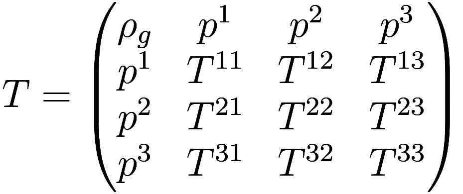 
T = \begin{pmatrix}
\rho_g & p^1 & p^2 & p^3 \\
p^1 & T^{11} & T^{12} & T^{13} \\
p^2 & T^{21} & T^{22} & T^{23} \\
p^3 & T^{31} & T^{32} & T^{33}
\end{pmatrix}
