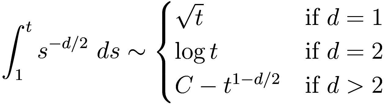
\int_1^t s^{-d / 2}\ ds \sim
\begin{cases}
    \sqrt t & \text{if } d = 1 \\ 
    \log t & \text{if } d = 2 \\
    C - t^{1 - d / 2} & \text{if } d > 2
\end{cases}
