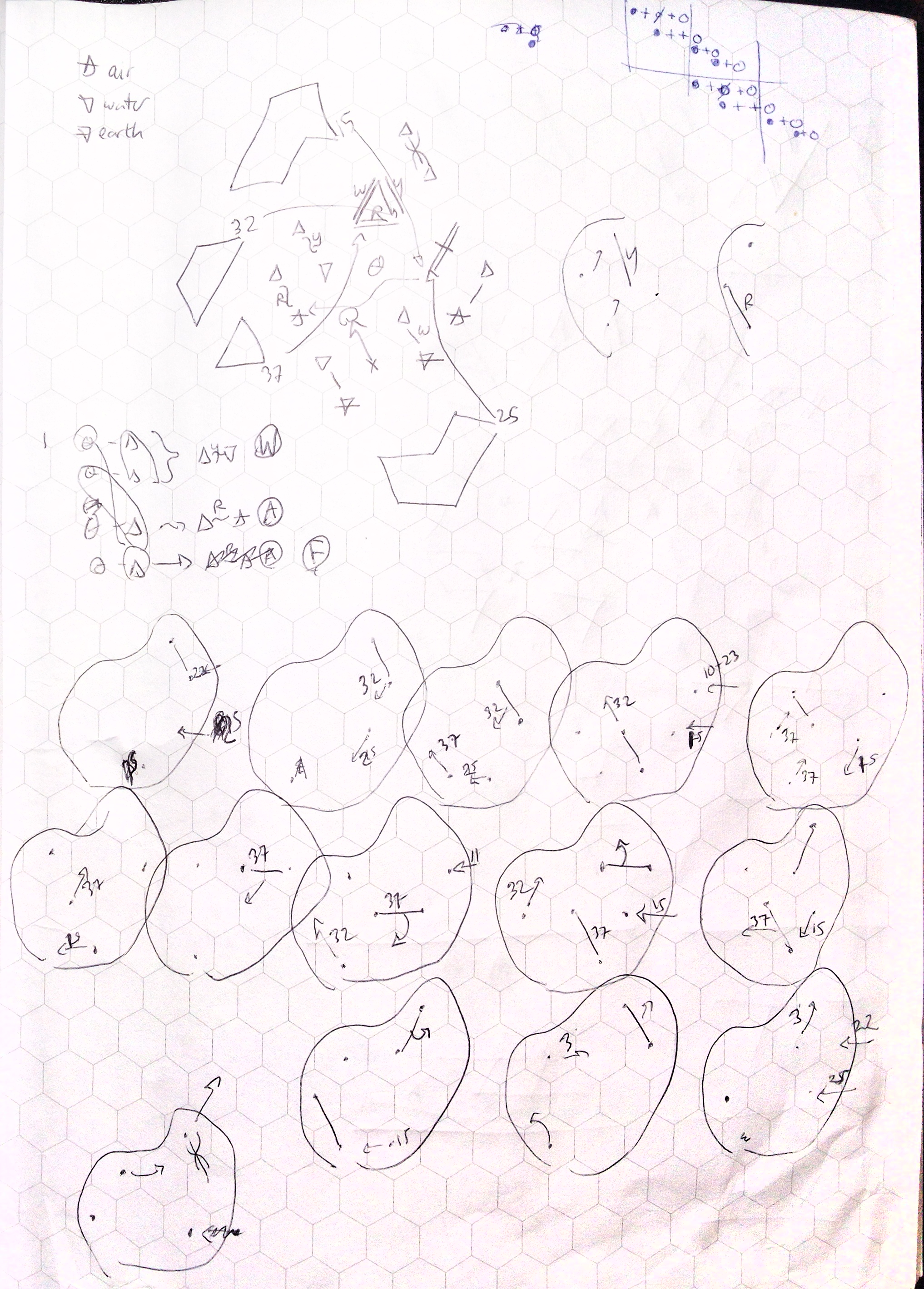 At top is a digram of the glyph layout, with the trackloops labelled by the lowest-numbered arm in that loop. At left I am tracking which input atoms end up in which output. At bottom I have the 13-cycle main loop, with the motions of the atoms labelled by which track loop is acting on it.